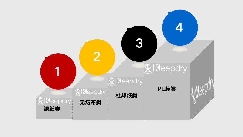 西藏挂绳干燥剂